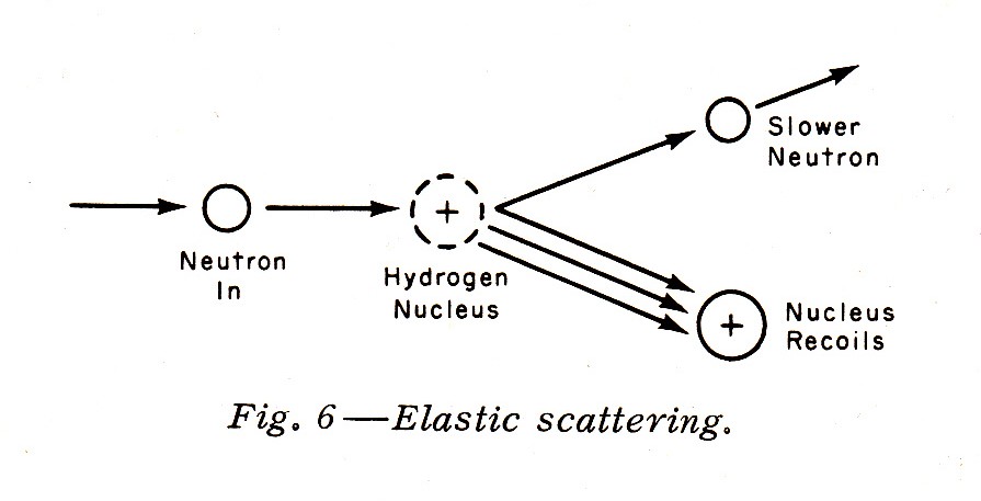 Elastic Scattering!